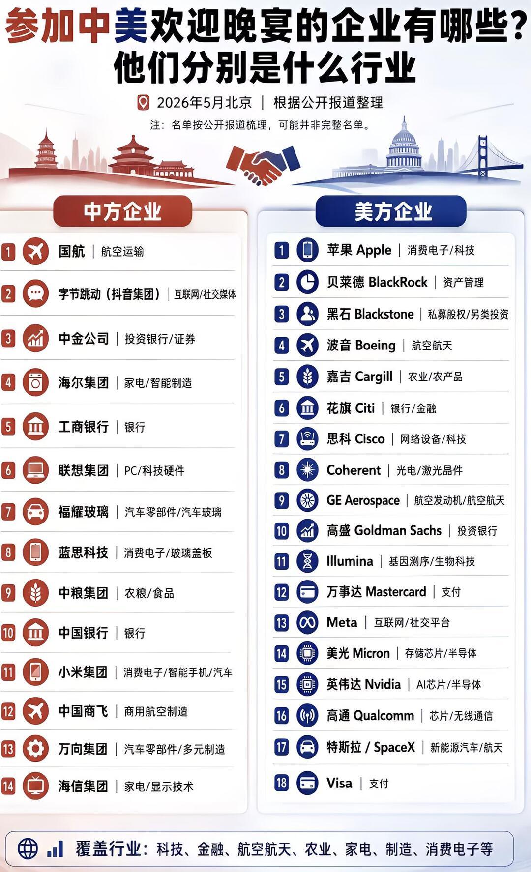 一句话：中国是全球第二大消费市场+最完整高效供应链+高利润+退出成本极高，对美企