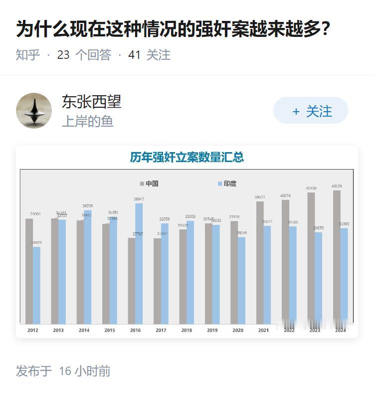 为什么现在这种情况的强奸案越来越多？