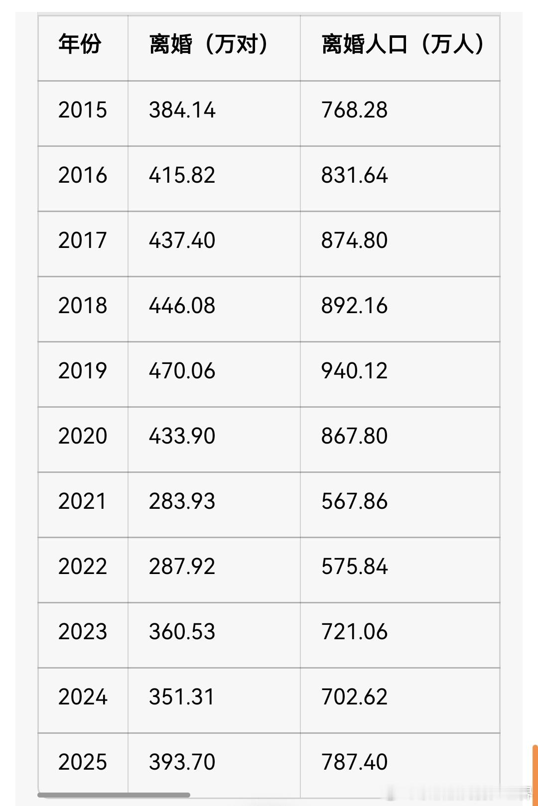 蔡相信的中介日记15：先看个新闻：我国家庭规模持续缩小，31省份平均家庭户规模公