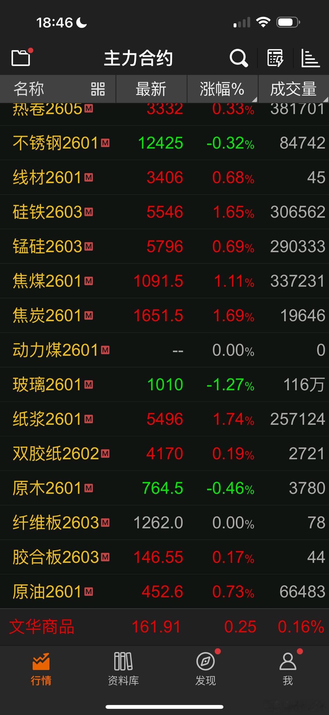 现在期货上市的品种一共90多个，快100个。很多都是最近十年才上市的。过去一般都