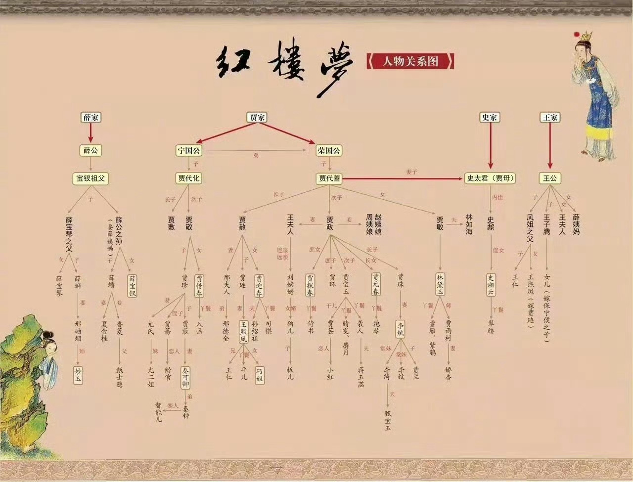 一图读懂四大名著 ​​​