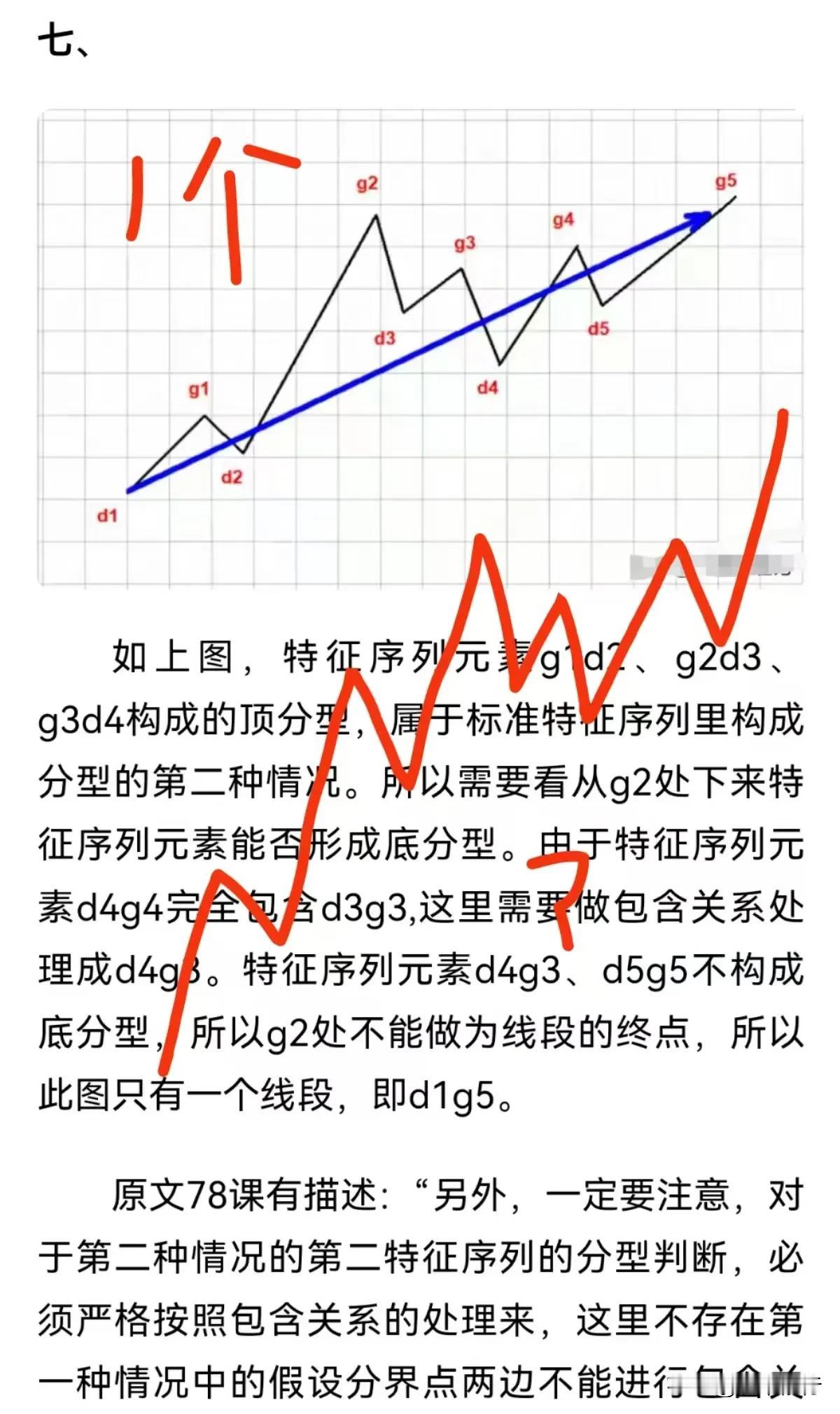 线段的划分，特征序列元素有缺口和没缺口：上面是一个线段，下面是3个线段