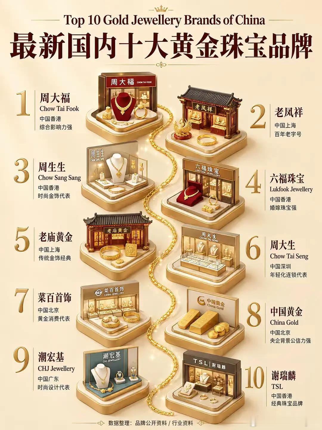 我这忙一天，赵露思总给我惊喜，22个商务，又多一个顶奢黄金珠宝，恭喜周大福，恭喜