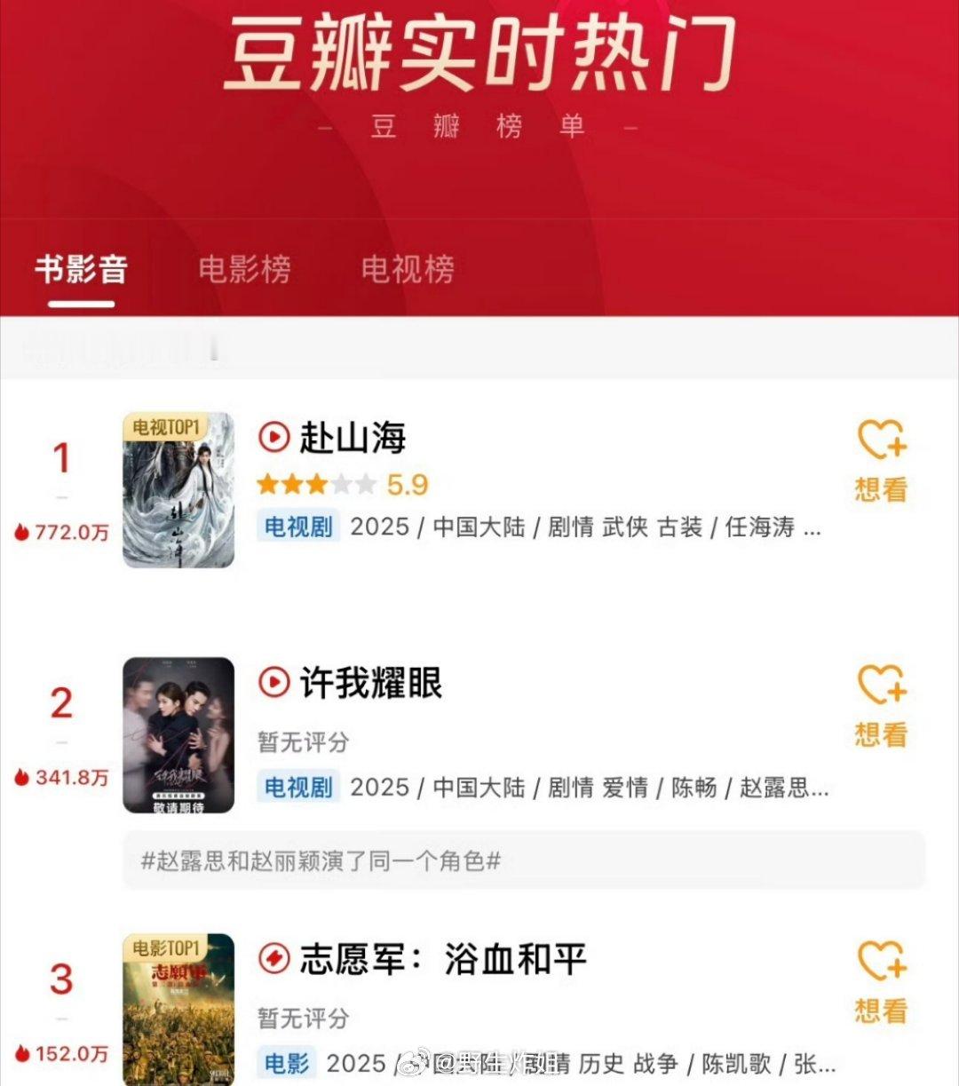 成毅《赴山海》豆瓣实时热度登顶断层 是因为大家都爱看吗 ​​​