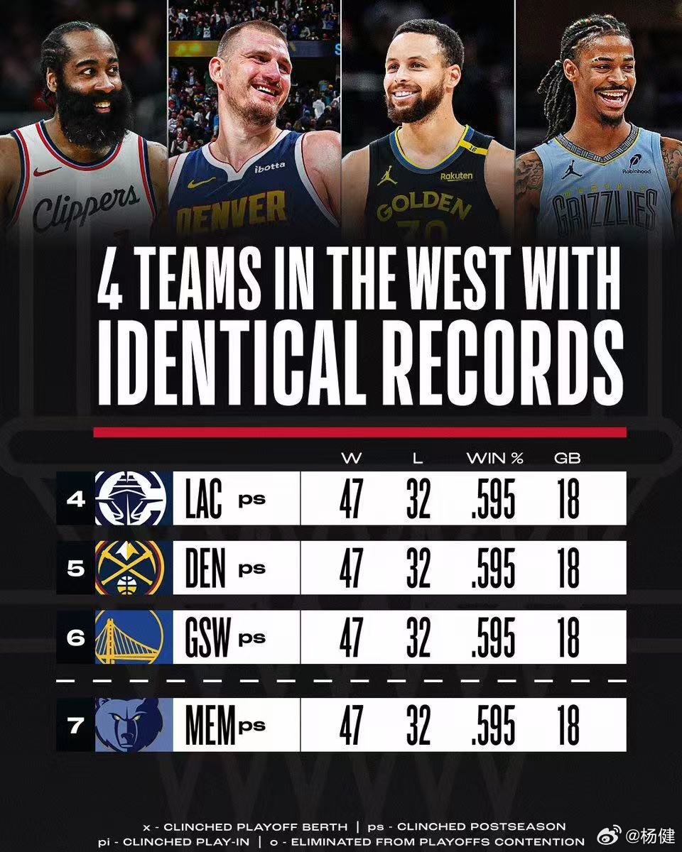 你说刺激不刺激？[嘻嘻]这是自 1978-79 赛季以来，同一联盟中首次有四支球