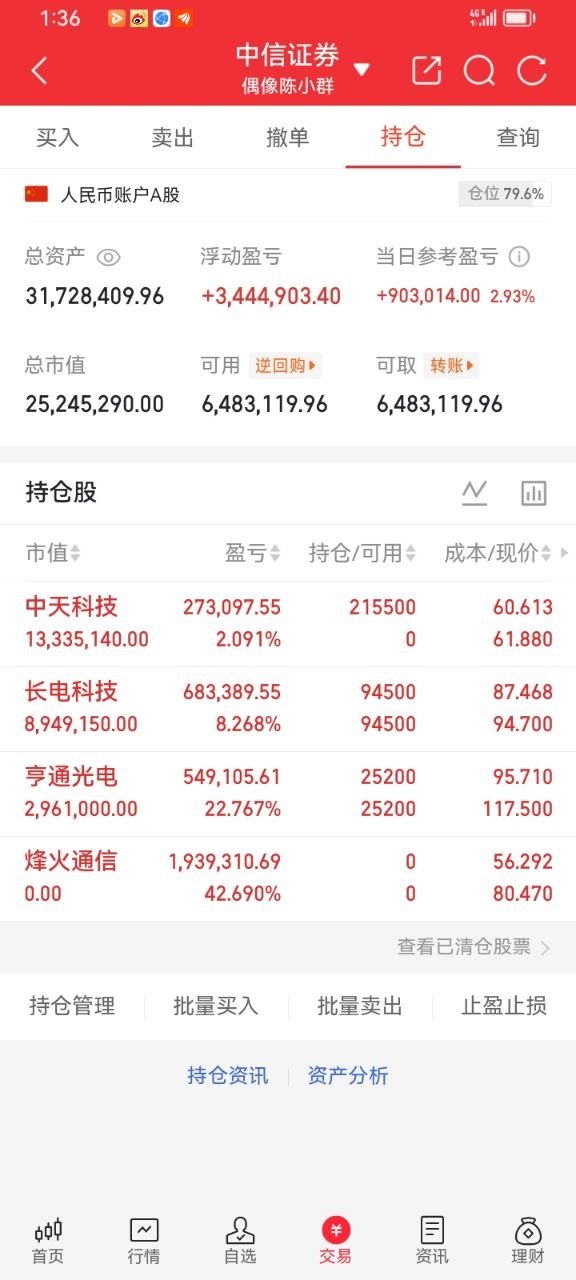 6月24日 周三，人气榜梳理1，长电科技icon：空间拓展。反包新高，行业利好2