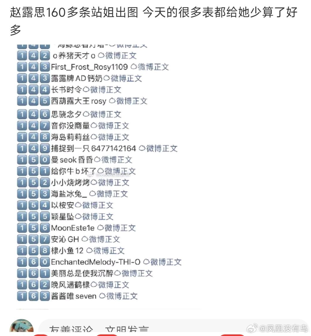 虽然但是，不管是哪张表大家都不把粉丝拍的图算在内的统计的都是站姐出图 