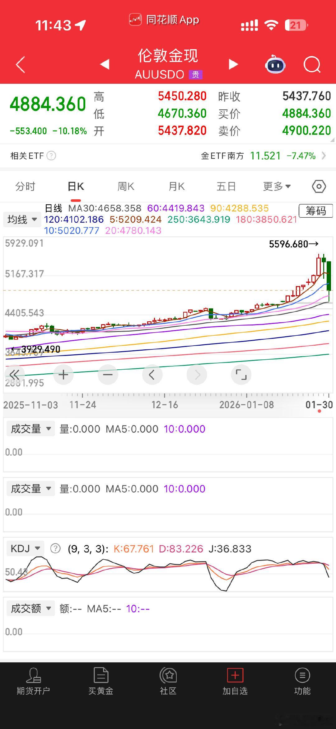黄金跌，美元涨，石油涨，这都指向降息缩表，有点像过去几年我们的情况，降息的同时民