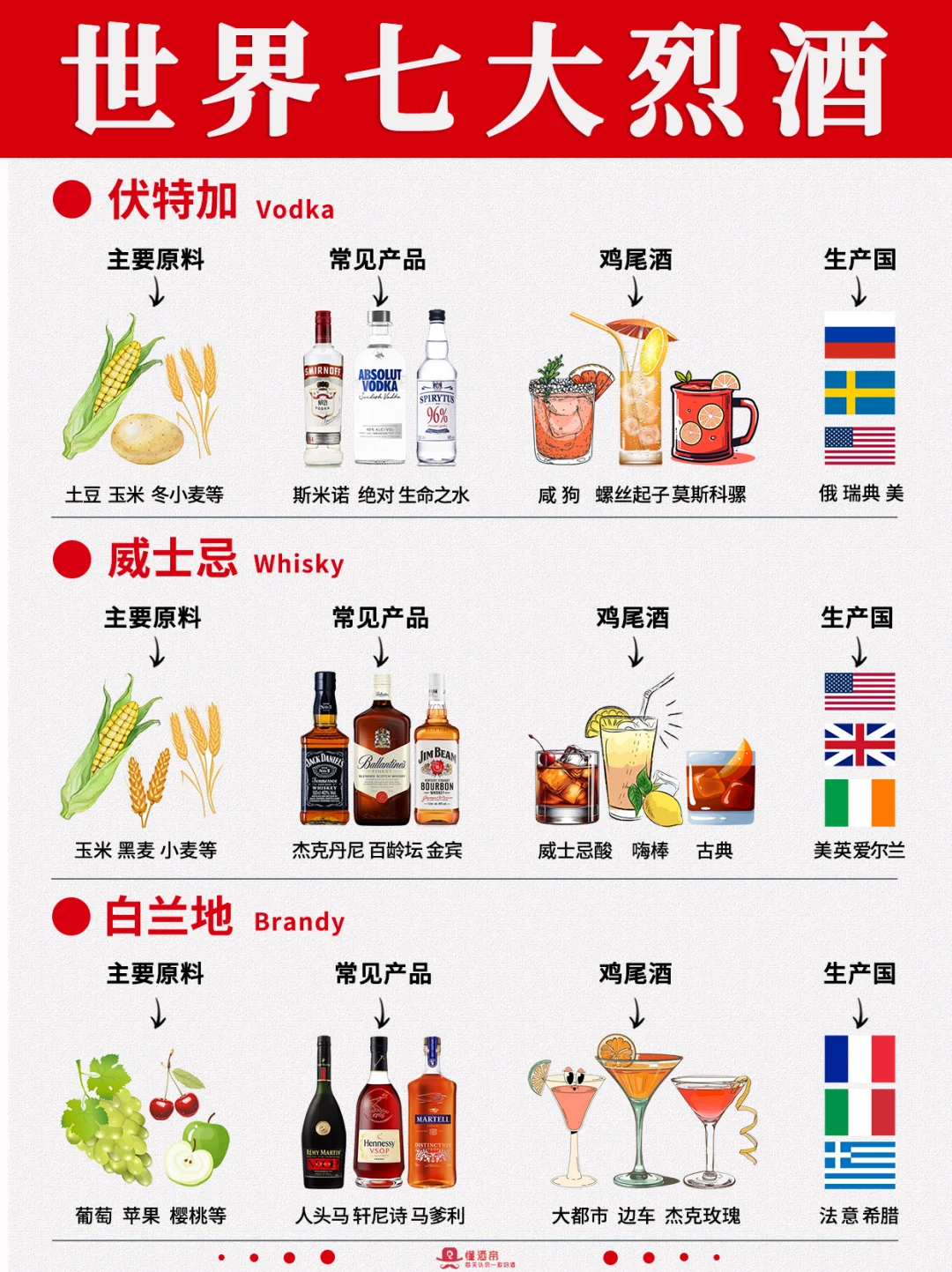 挖到宝了‼️一图秒懂世界七大烈酒🥃收藏