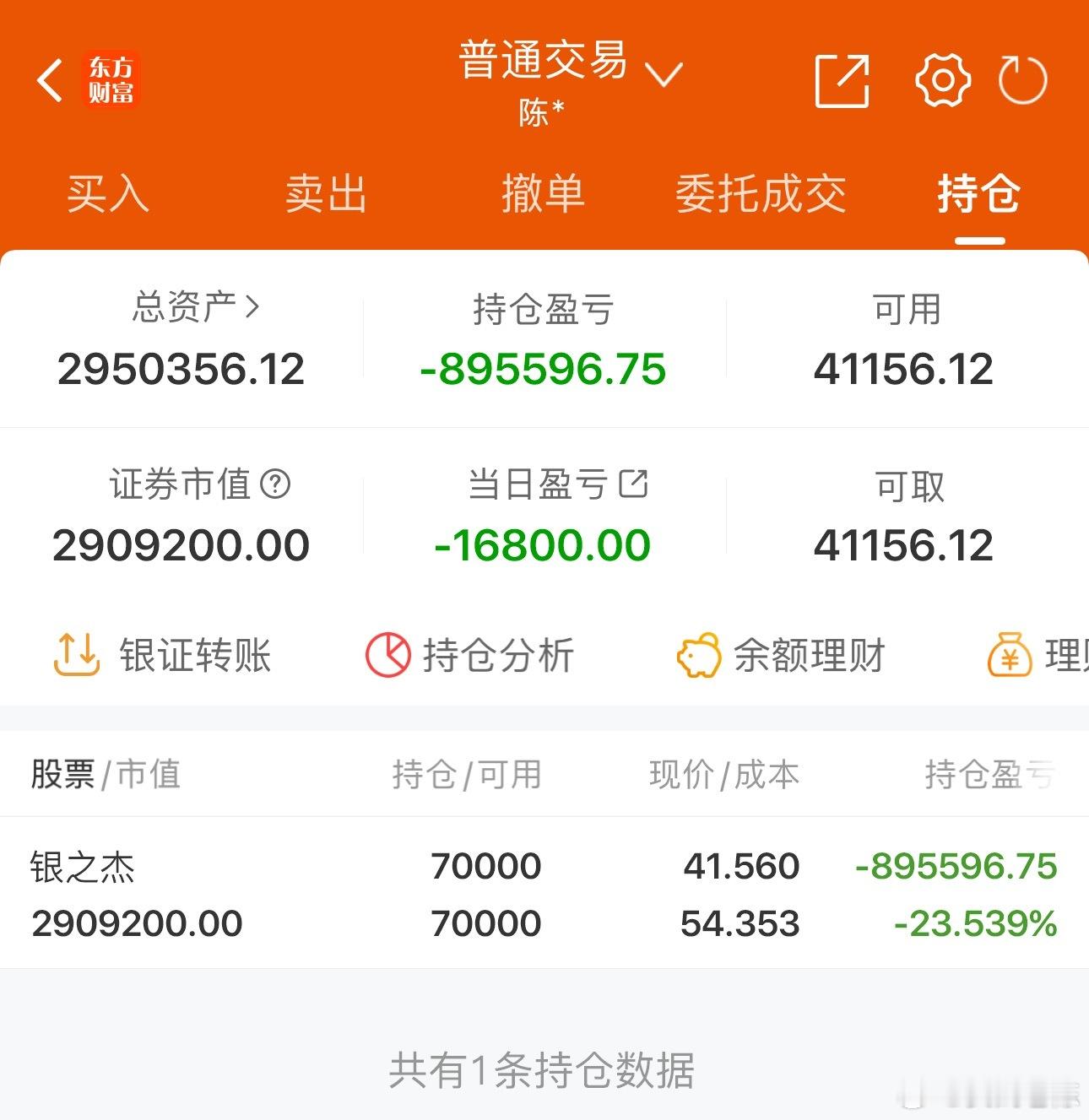 50w实盘挑战一年做到300w（第201天）总资产：295.0万收益：-1680