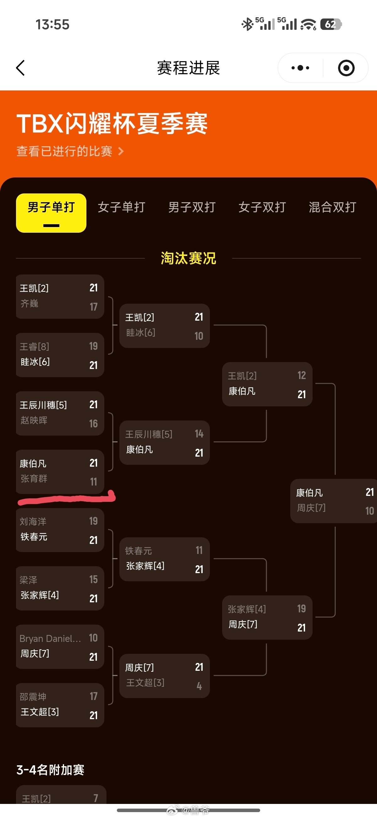第二次CPC100比赛签运太差，小组出线后，16进8遇到一个22岁的网球运动员，