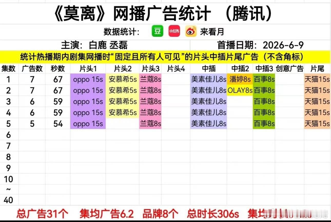 白鹿莫离招商能力  白鹿莫离开播，7广开局，白鹿单扛，开看咯