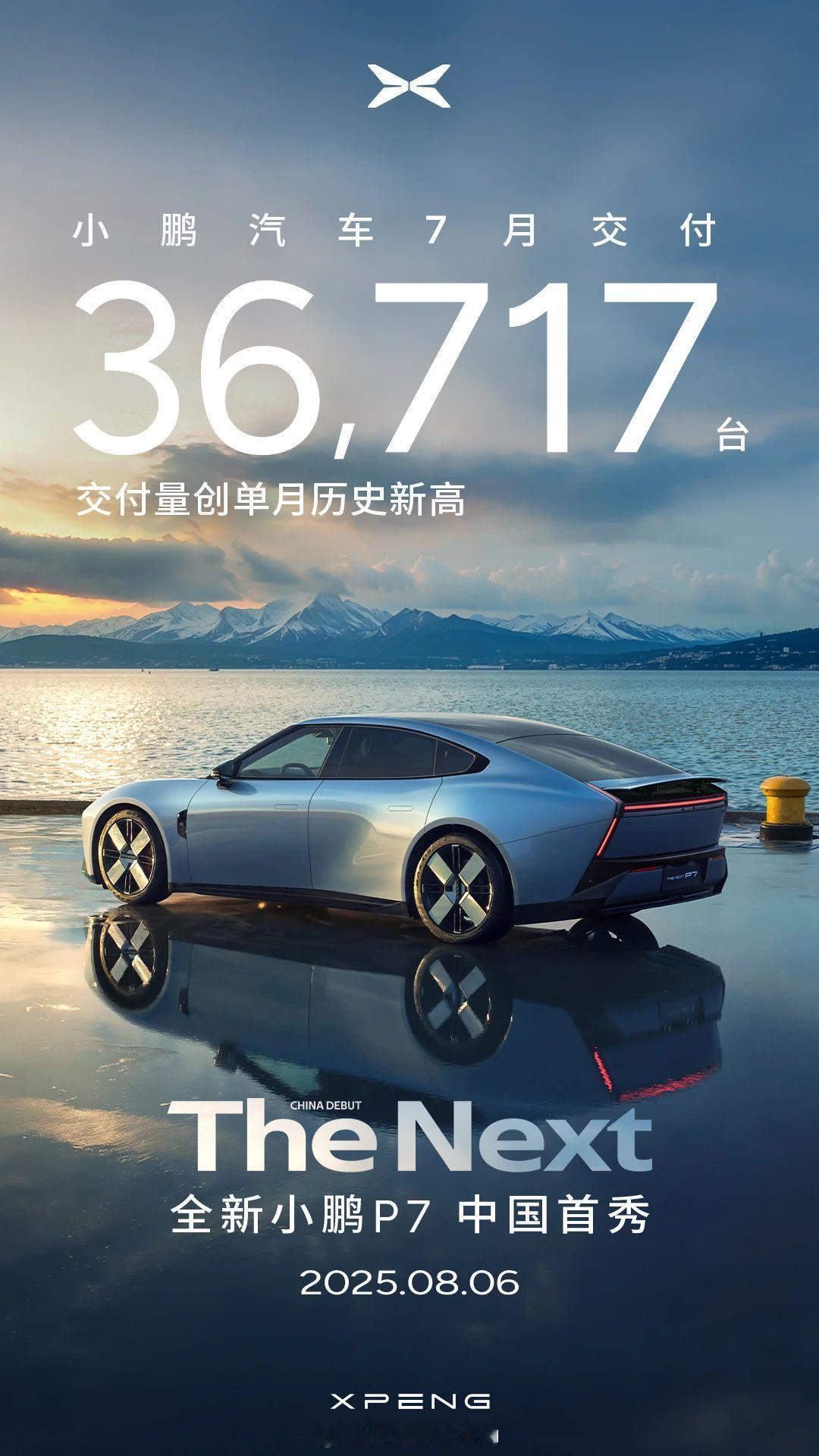 小鹏7月交付新车36,717台，同比增长229%，环比增长6%，创单月交付量历史