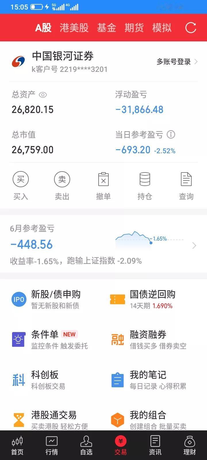 2025.06.19，今天上证指数终于下跌了一点点，但是个股更是全面大跌，昨天买