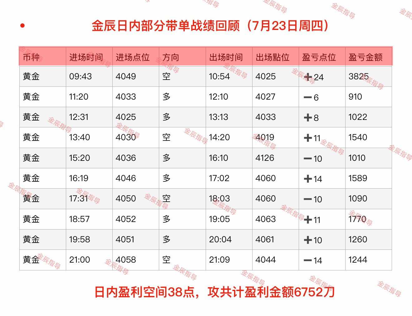 回顾7月20日-7月24日（周一至周五）部分日内石磐总结‼️熬过反复煎熬，守住内