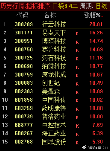 “火车轨”观察股池来了今日创一年新高仅11只，就这数据，就这市场还不如多看书，多
