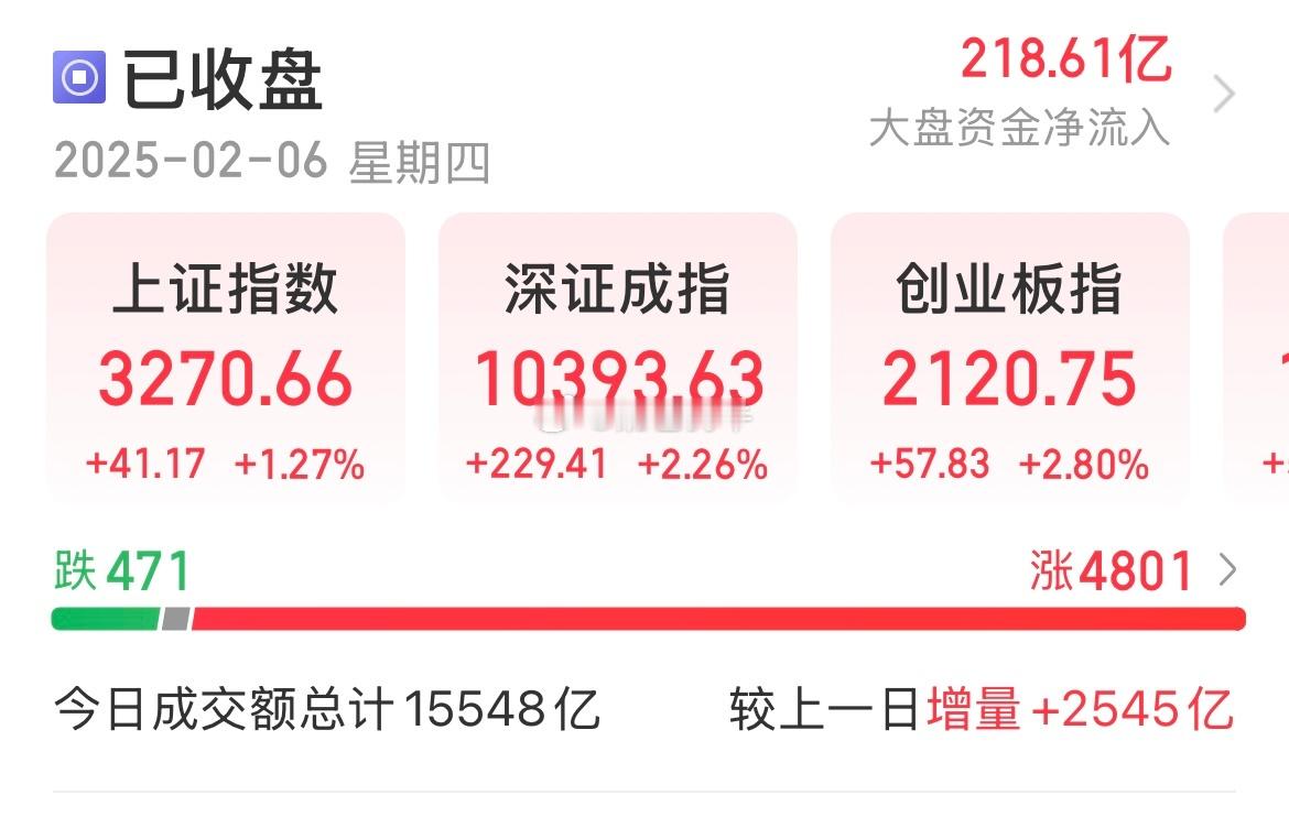 TMT强势反攻，都在车上吧[挤眼] 