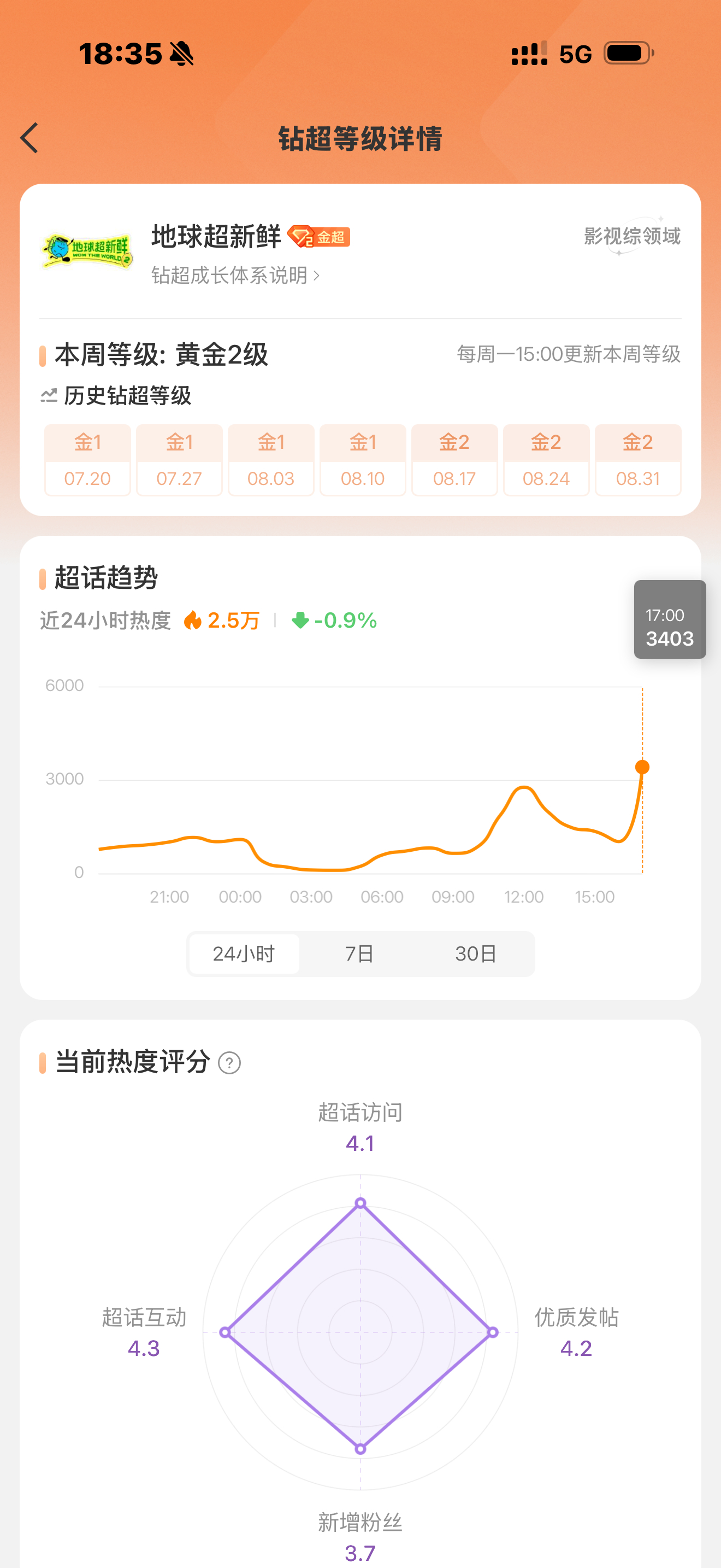 今晚多来这里发发红帖，看看活人的力量刘宇宁地球超新鲜地球超新鲜2 ​​​