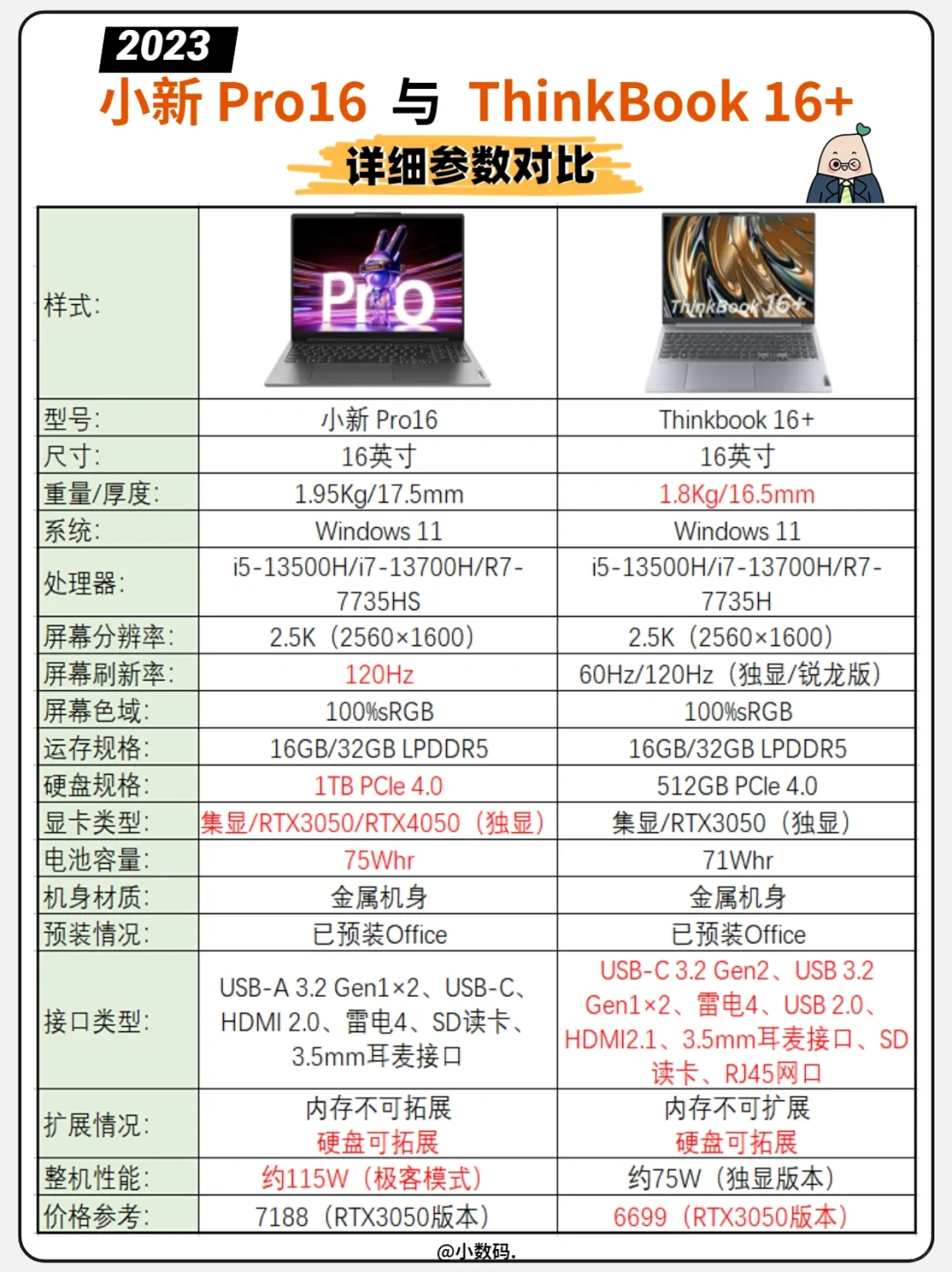 2023｜小新 Pro16与ThinkBook 16+详细对比✅