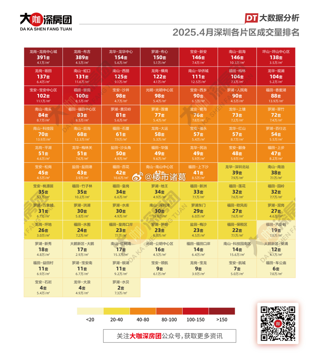 4月深圳各片区二手房成交量排名 ​​​