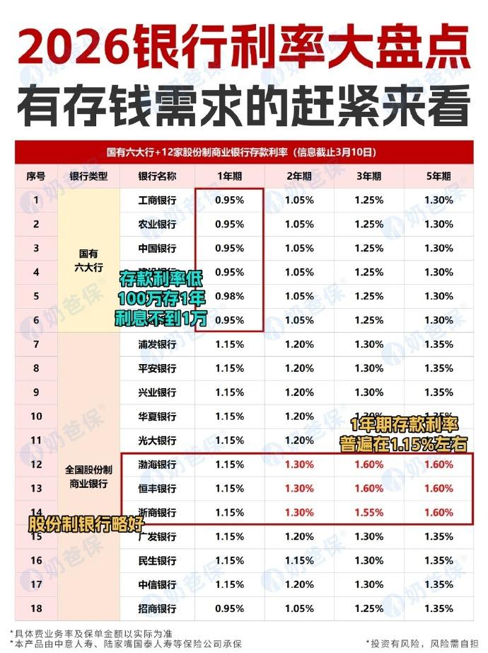 很多人说，普通人炒股不灵、投资风险多，存进银行最保险。但是事实真的如此吗？事实证