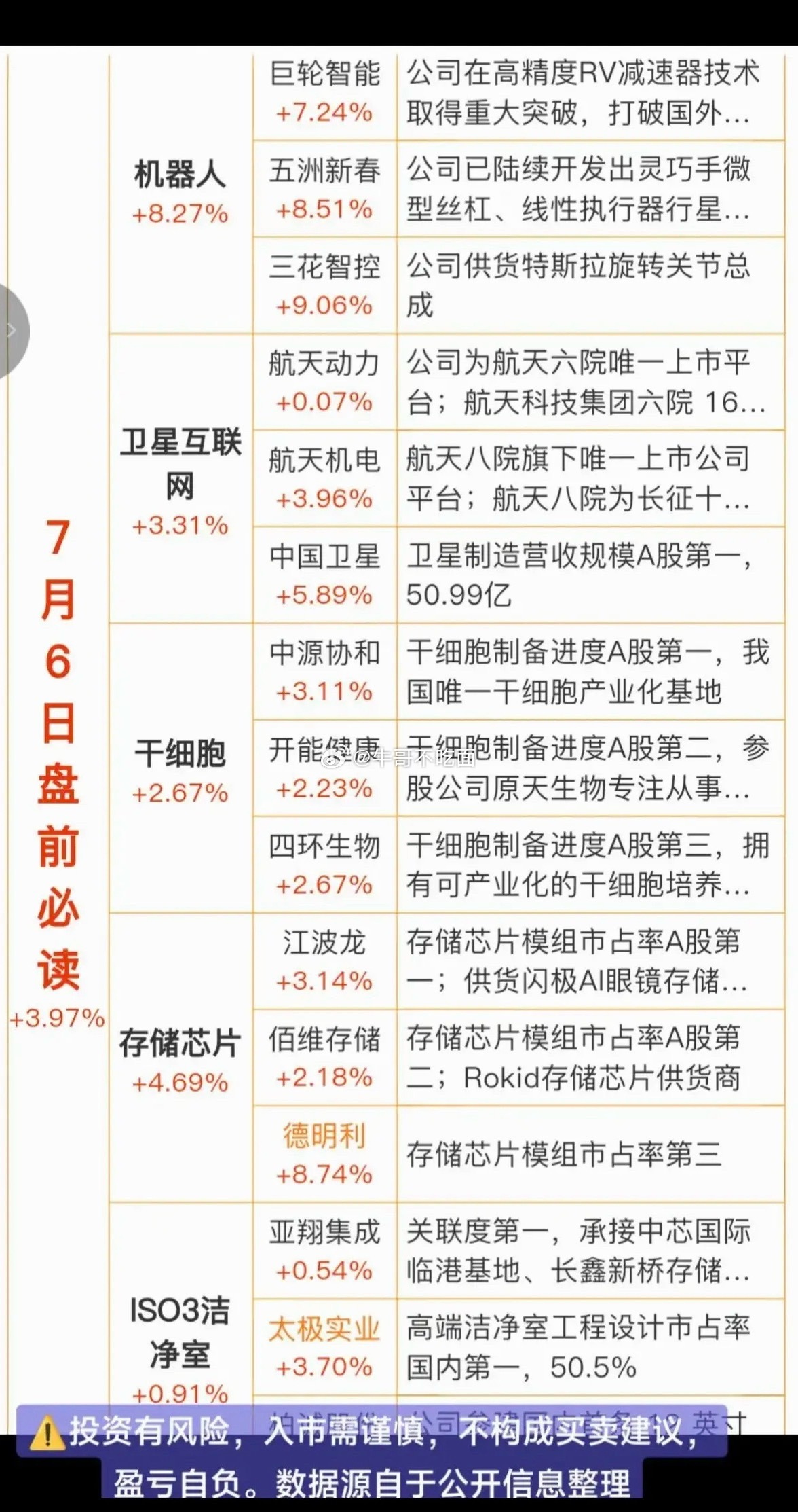 7.6周一  最新：财经热点+信息参考！1.机器人，出口暴增2.卫星互联网，多款