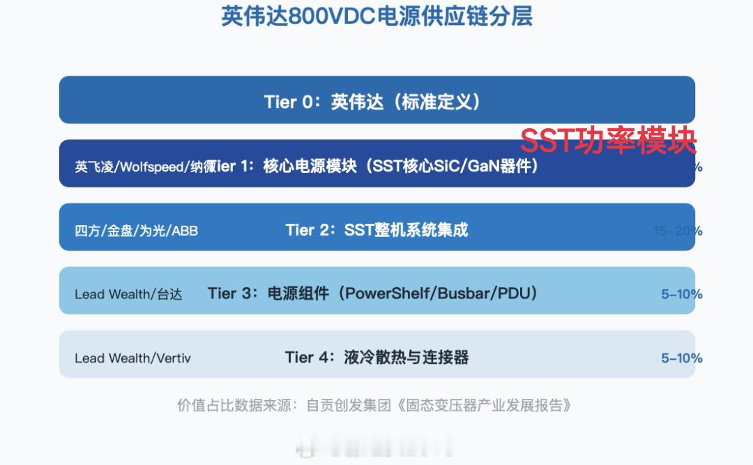 卡位 800V数据中心及新能源充放电 两大高价值赛道比亚迪 入局 固态变压器9月