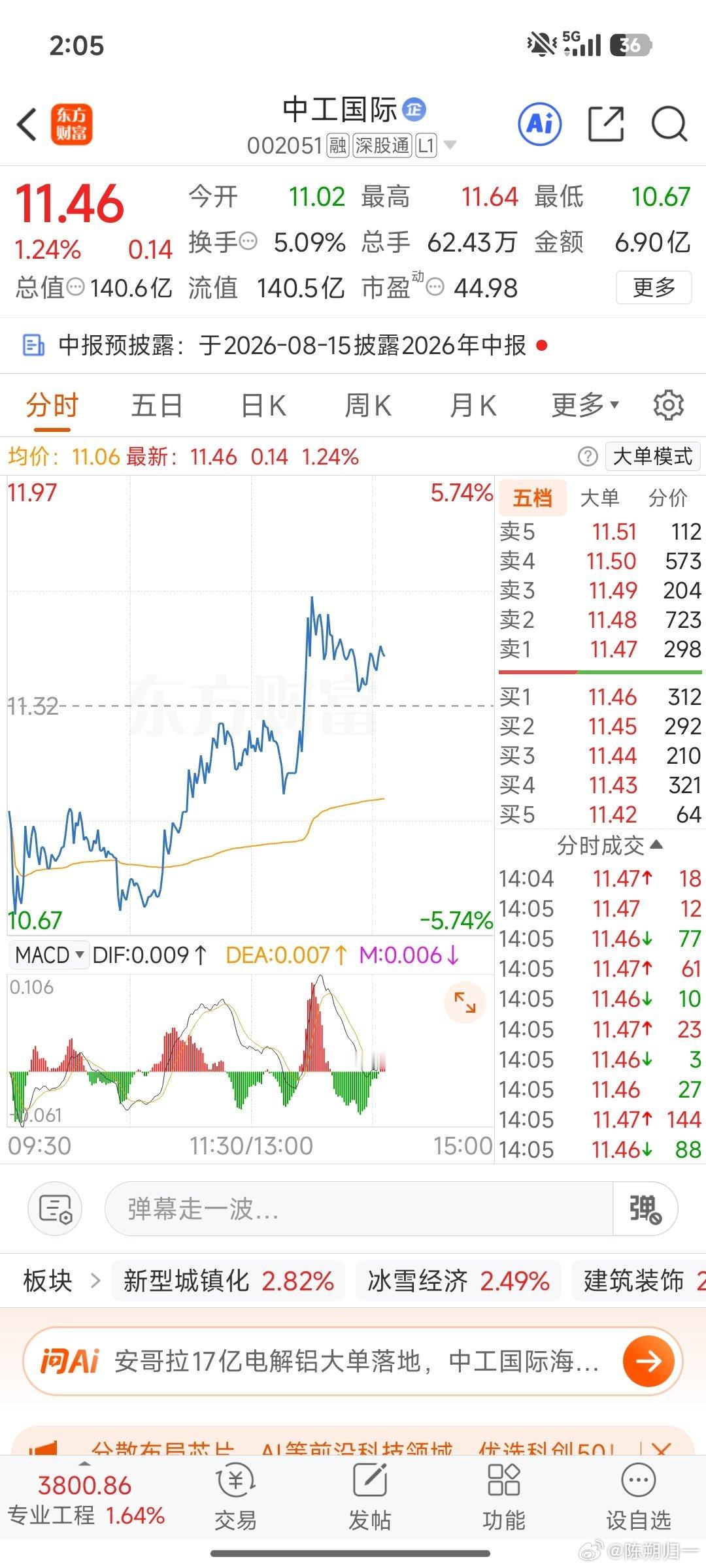 中工国际这里回踩到位短线看涨继，已上车。特别提示；非个股推荐，个人研究而已，据此