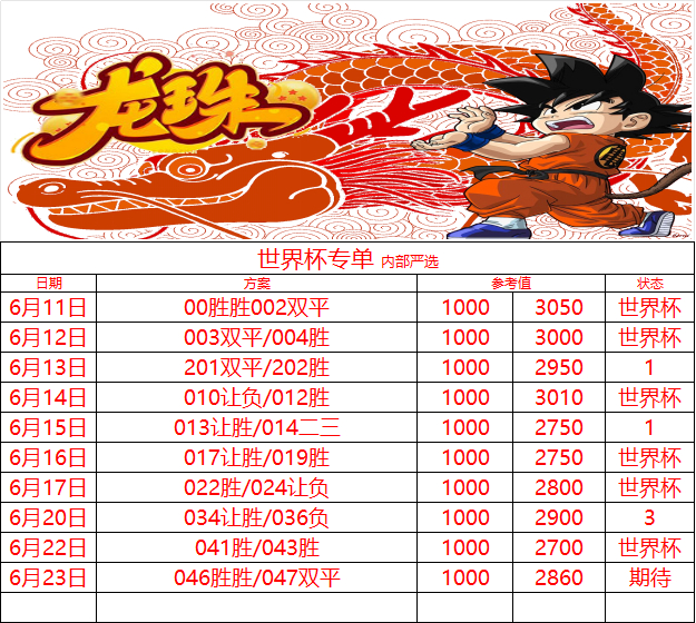 6.23世界杯🏆三点零昨日继续拿下 今天继续加油英格兰vs加纳 建议 胜胜🚢