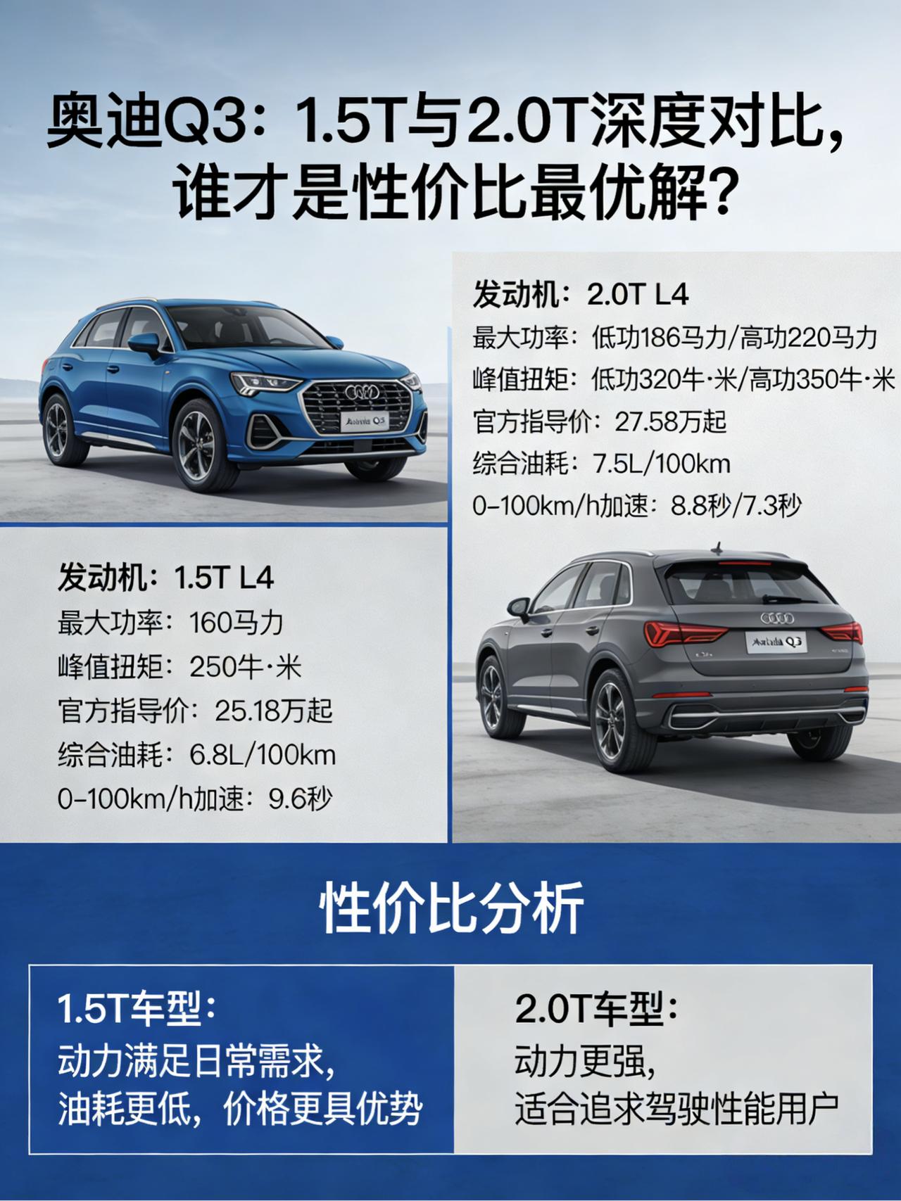 2026款奥迪Q3——从参数到性价比的终极指南
一
四款配置怎么选？
2026款