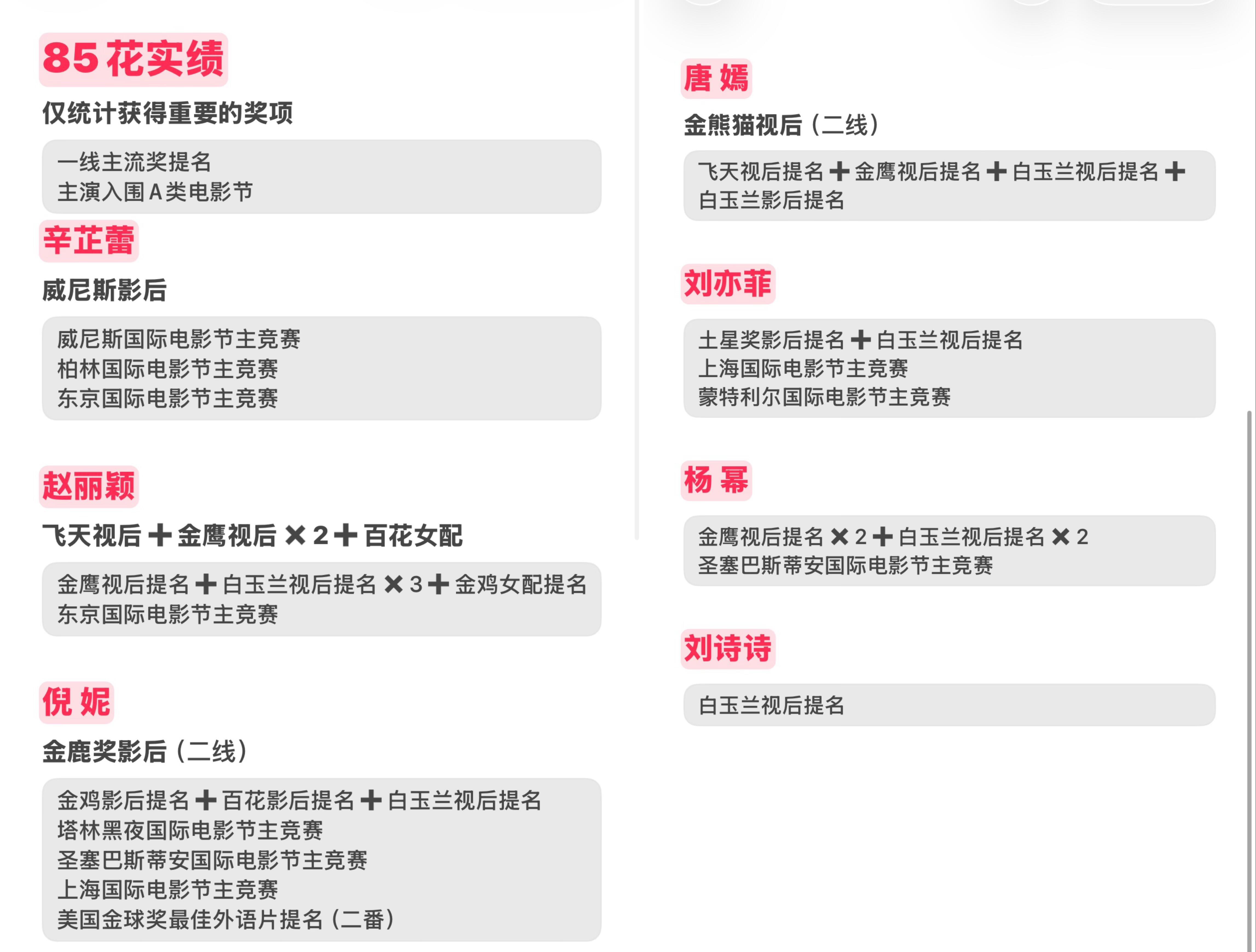 85🌸主流奖项盘点，辛芷蕾是不是凭借一个威尼斯影后压住了所有85花 
