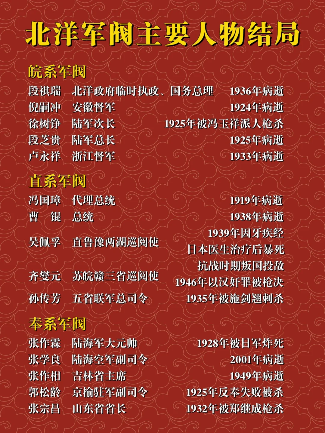 北洋军阀主要人物结局