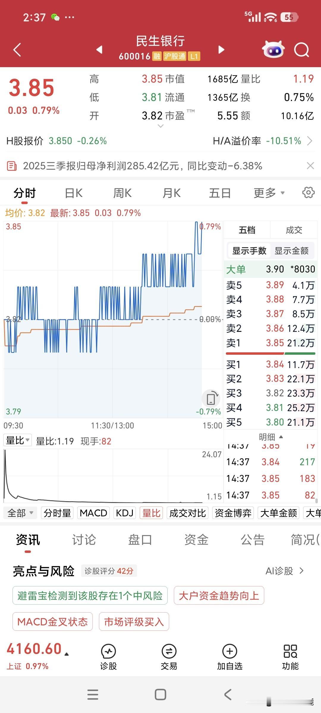 在A股大盘创出10年新高、成交量轻松突破3.3万亿的双重利好紧逼下，本人重仓持股