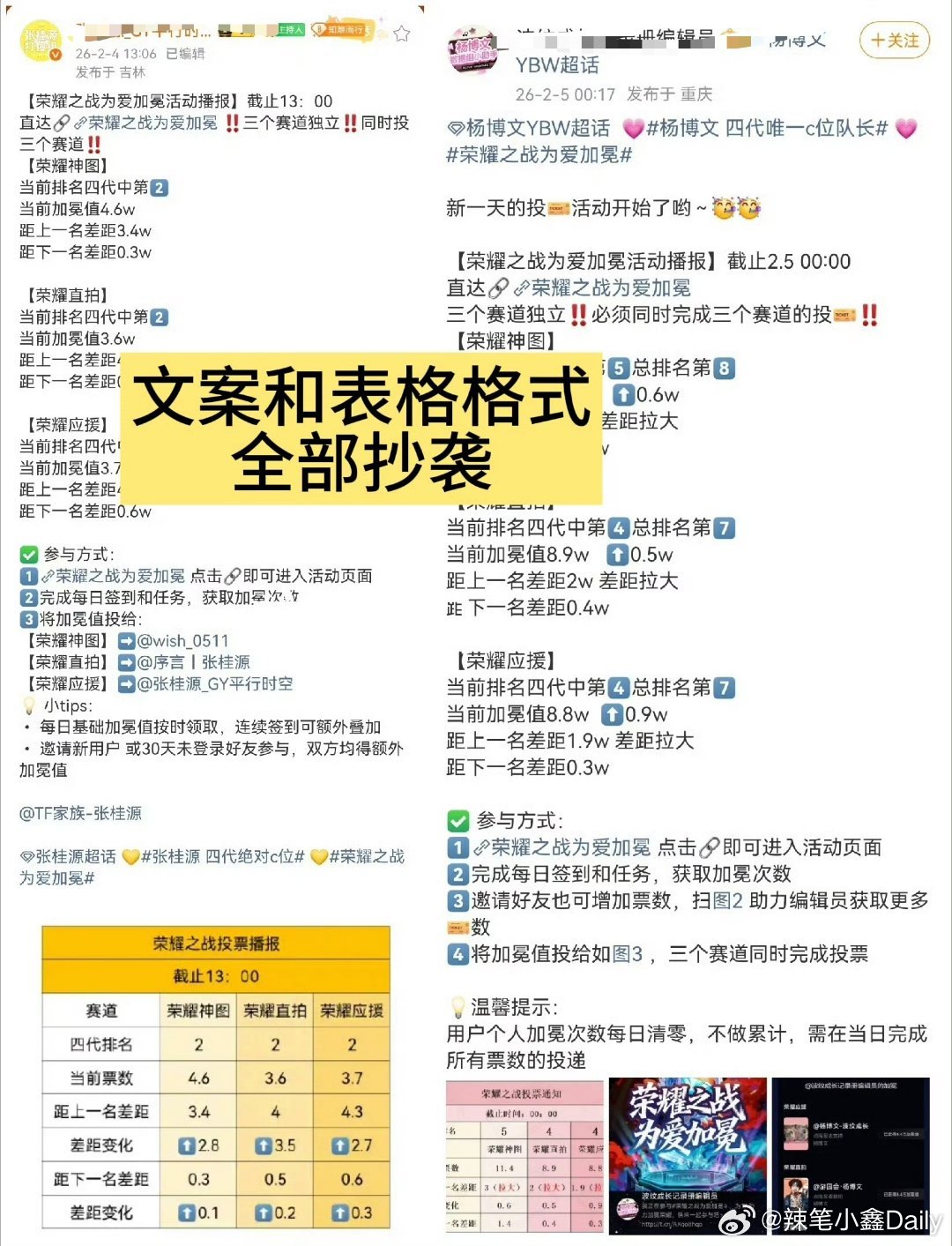 t，为什么杨博文杨博文 家的文案用词、表格等和张桂源张桂源 家那么像，杨博文粉丝