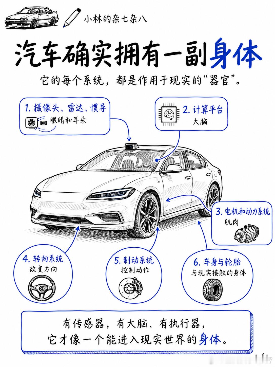 汽车算是具身智能吗汽场全开 汽车，算具身智能吗？看，把“智能”的边界画在哪里。汽