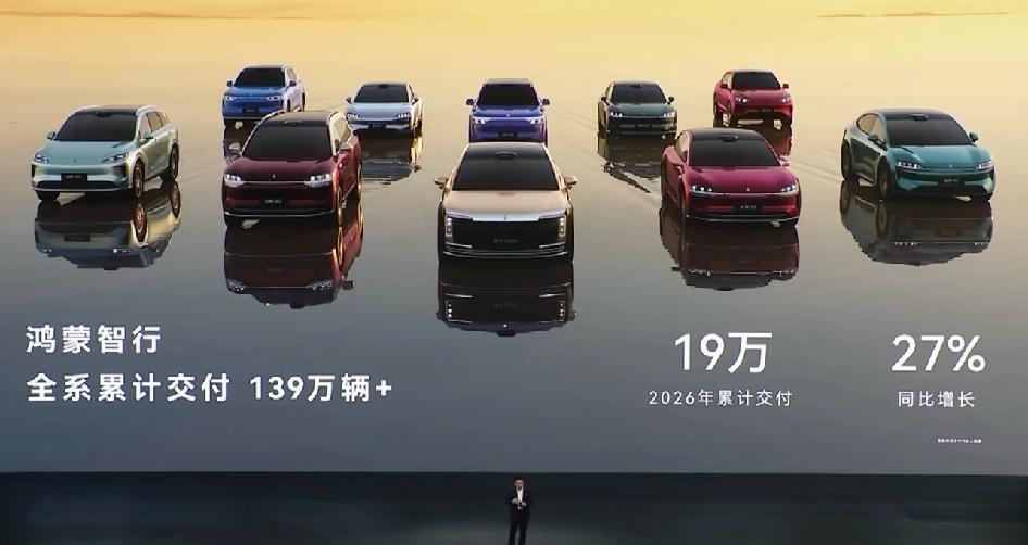华为鸿蒙智行累计交付超139万辆了！其中问界占了78%，超过109万辆。问界几款