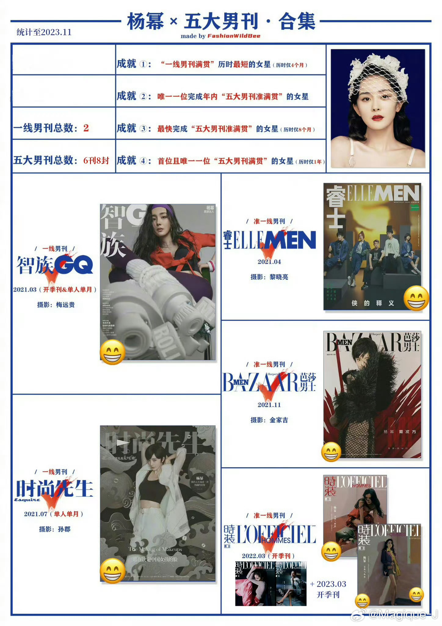#杨幂GQ年度人物预热#🥇五大男刊第一且唯一满贯女星🏆GQ创刊14年以来首位