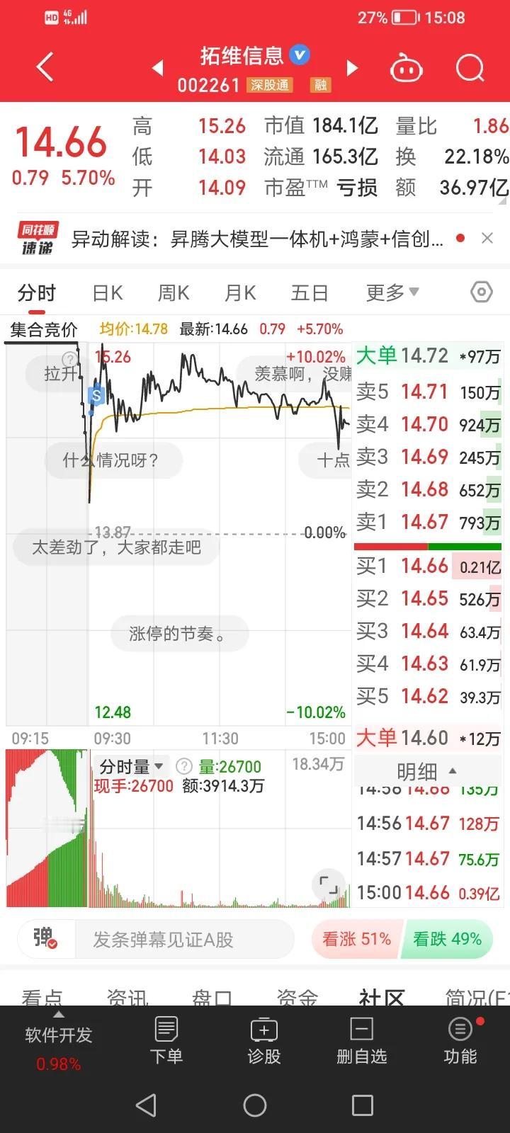 9月23日首板实盘：卖飞宝塔实业，炸板中公教育！

1、拓维信息

早盘拓维信息