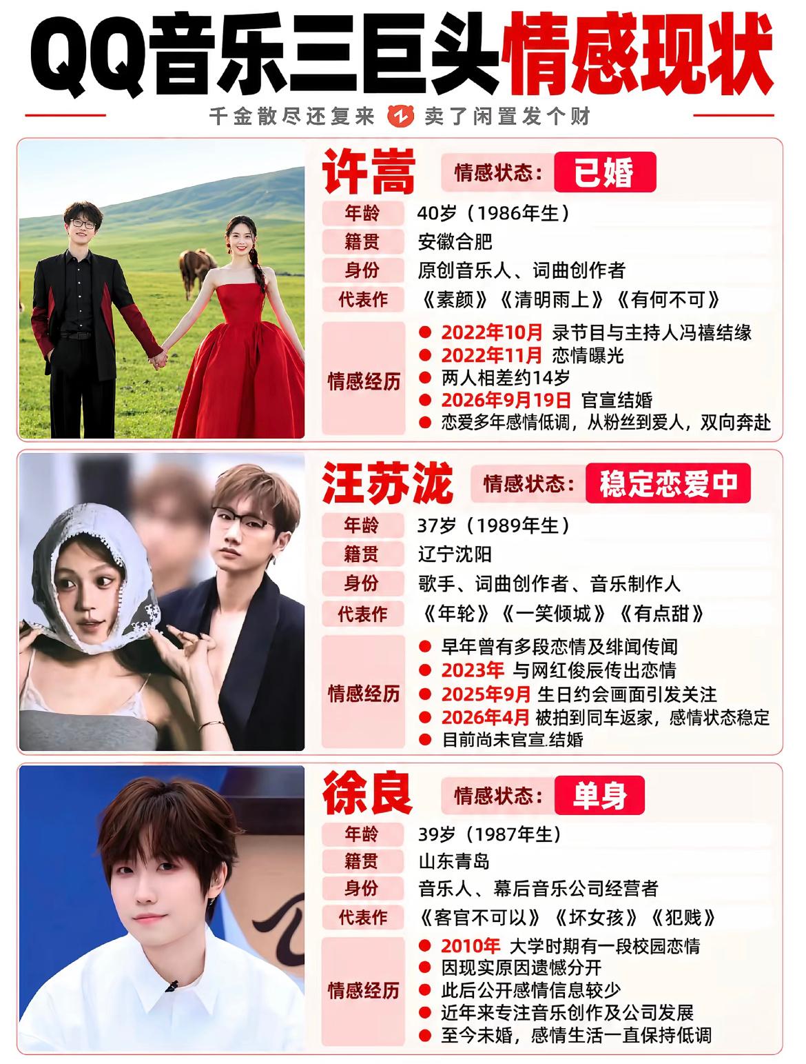 许嵩结婚，汪苏泷恋爱，徐良被曝新恋情，QQ音乐三大巨头都有对象了！

徐良说自己