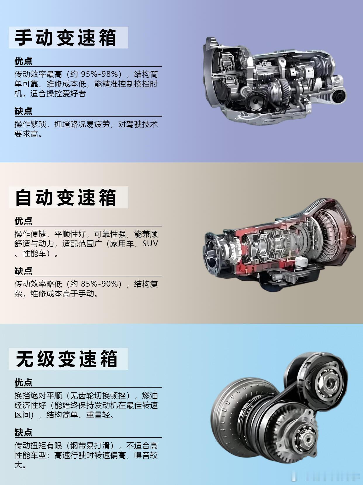 变速箱的种类，以及他们各自的特点，大家平时有助于自己车子的变速箱是哪种吗？