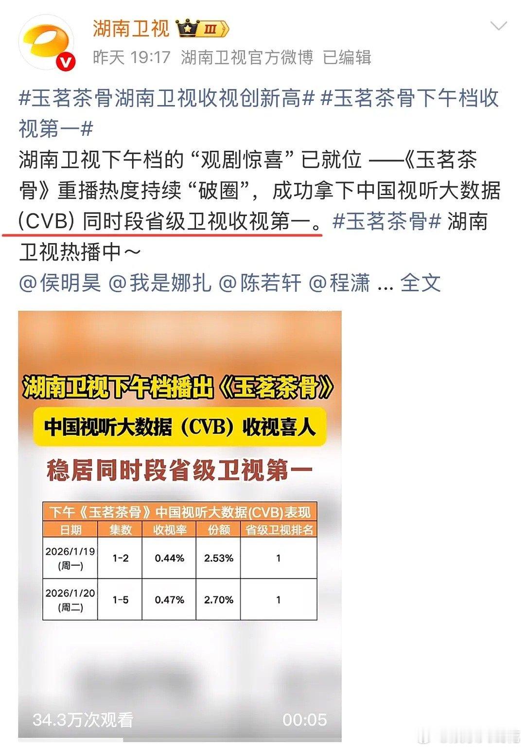 《玉茗茶骨》侯明昊收官文来了！小侯写得好真诚啊！收官文都是自己的真实感受每一笔每