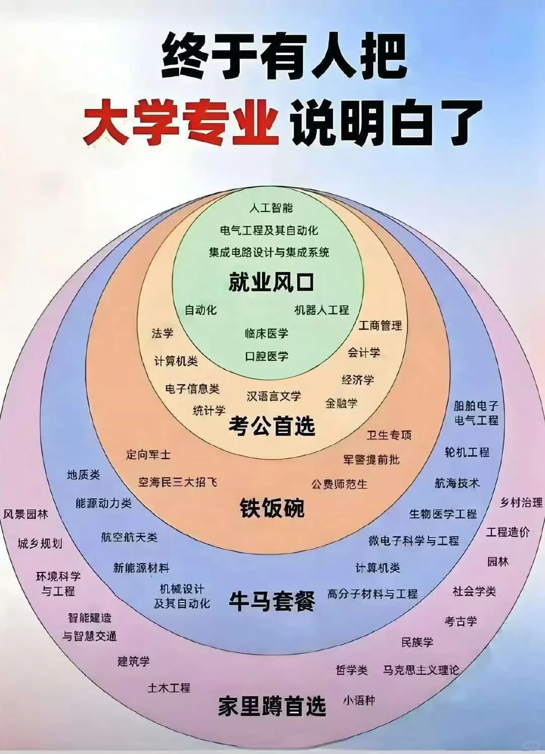 我给大家的建议，依旧是，读，软件工程