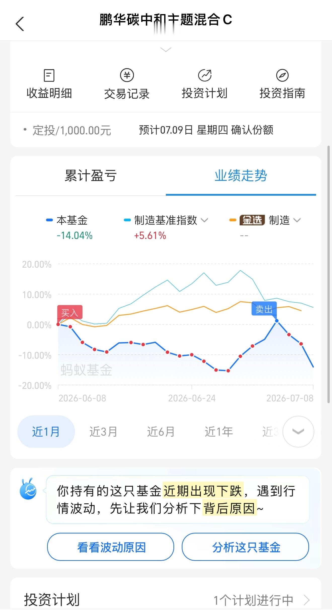 还好出掉了，三天打回原形，今天狂泄八个点