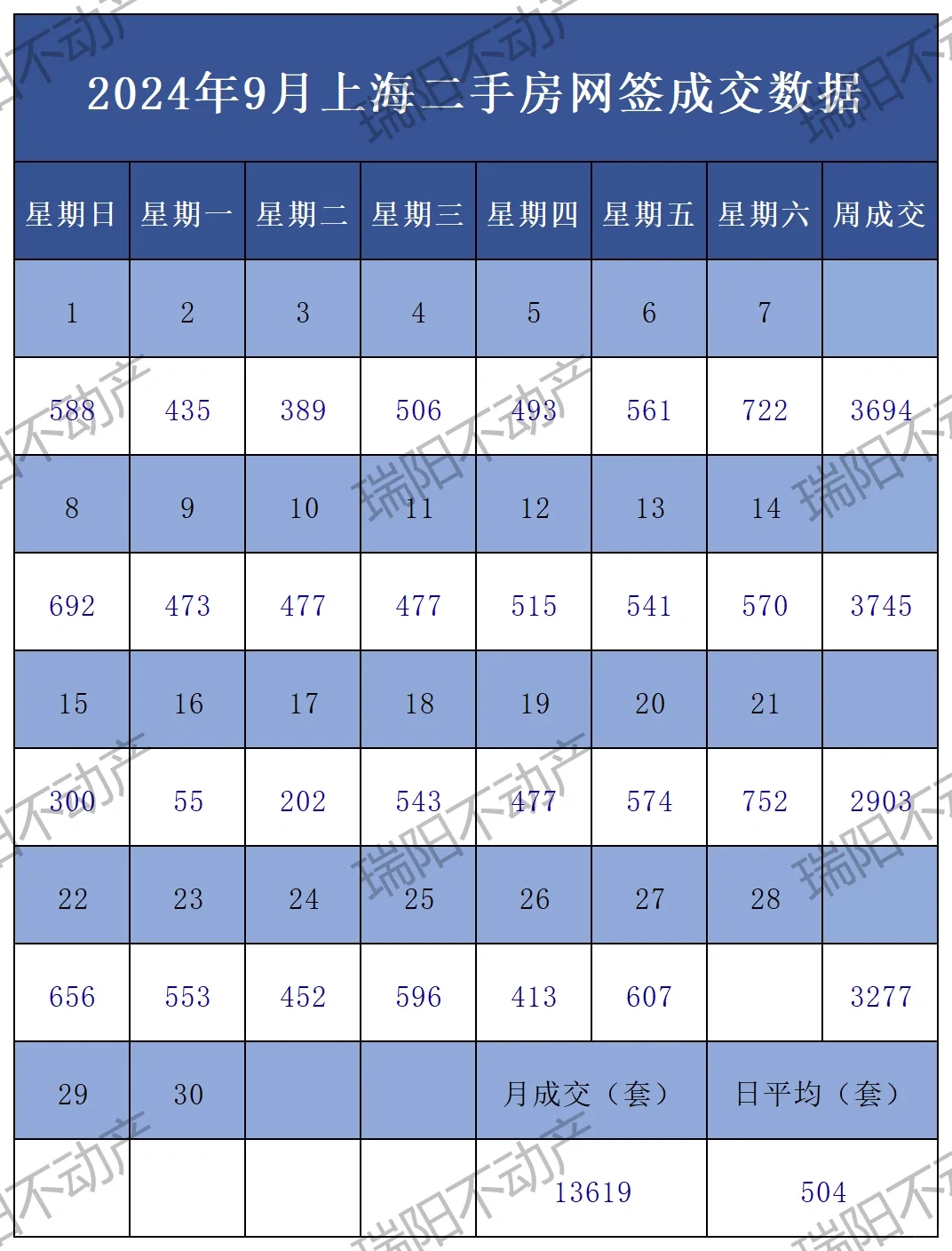日更!9月27日上海二手房成交数据更新!