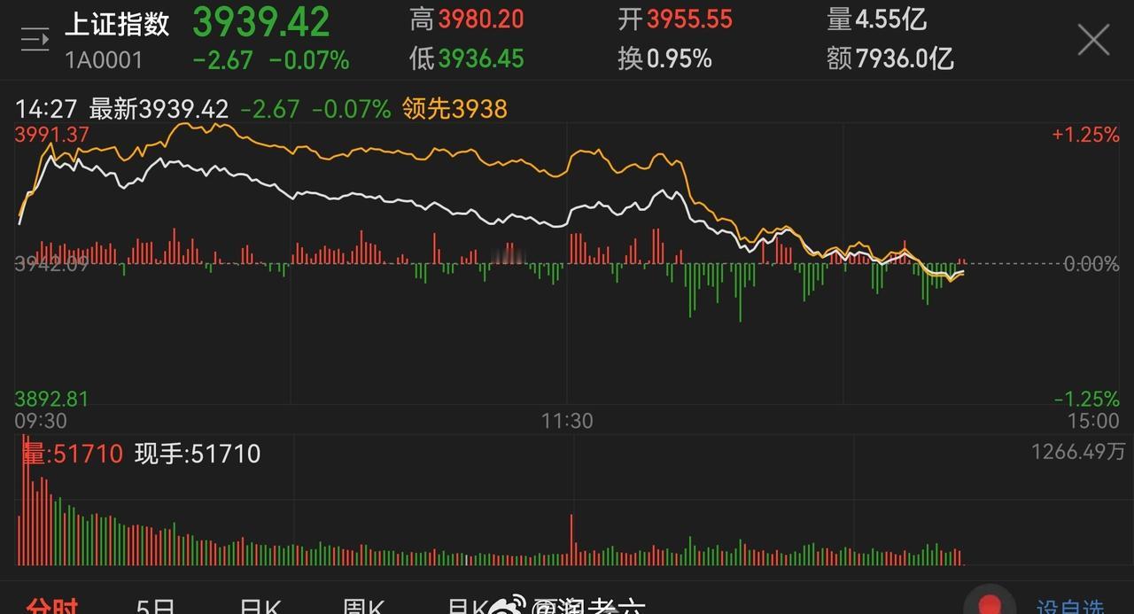 芯片存储半导体也就结束了，换个方向涨就行， ​​​