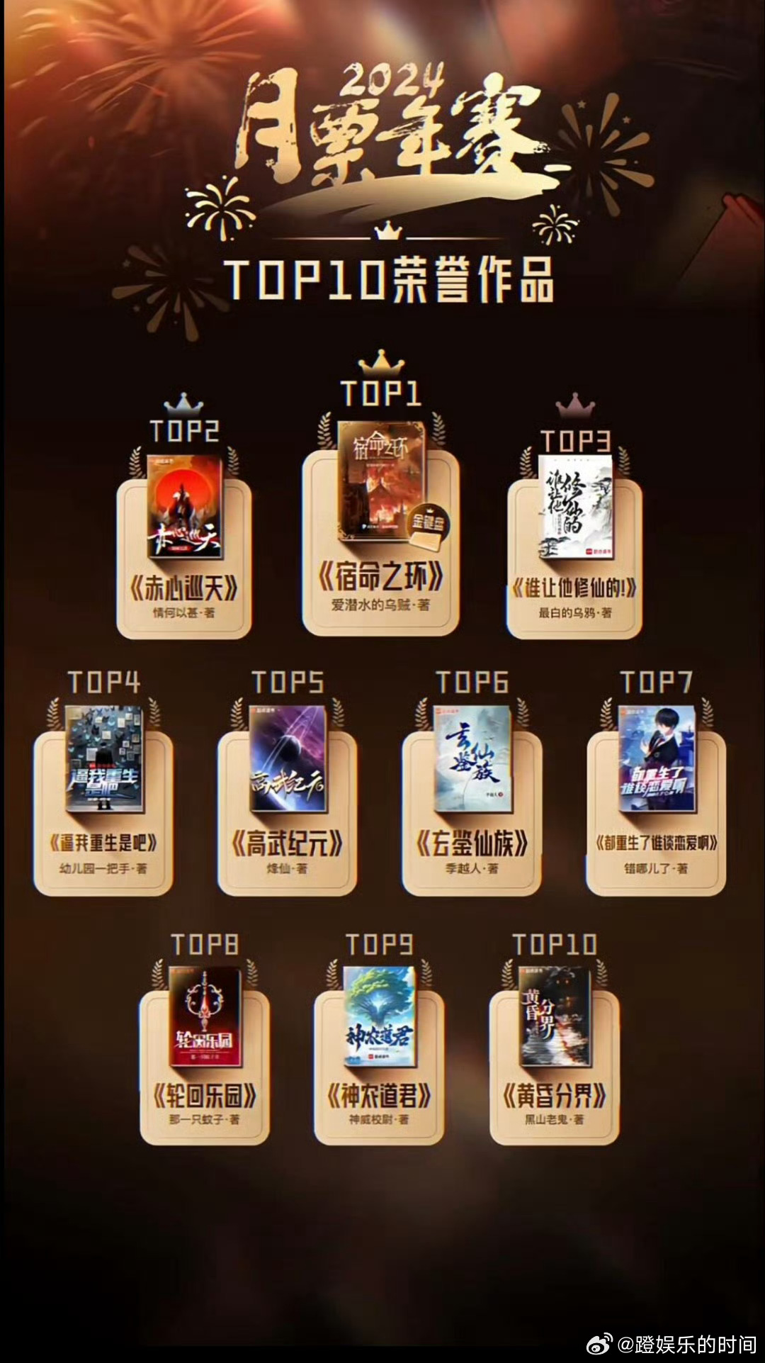 网文圈神仙打架了网文圈这波较量太绝！百大经典与新锐同台，新晋角色吸睛无数，张起灵
