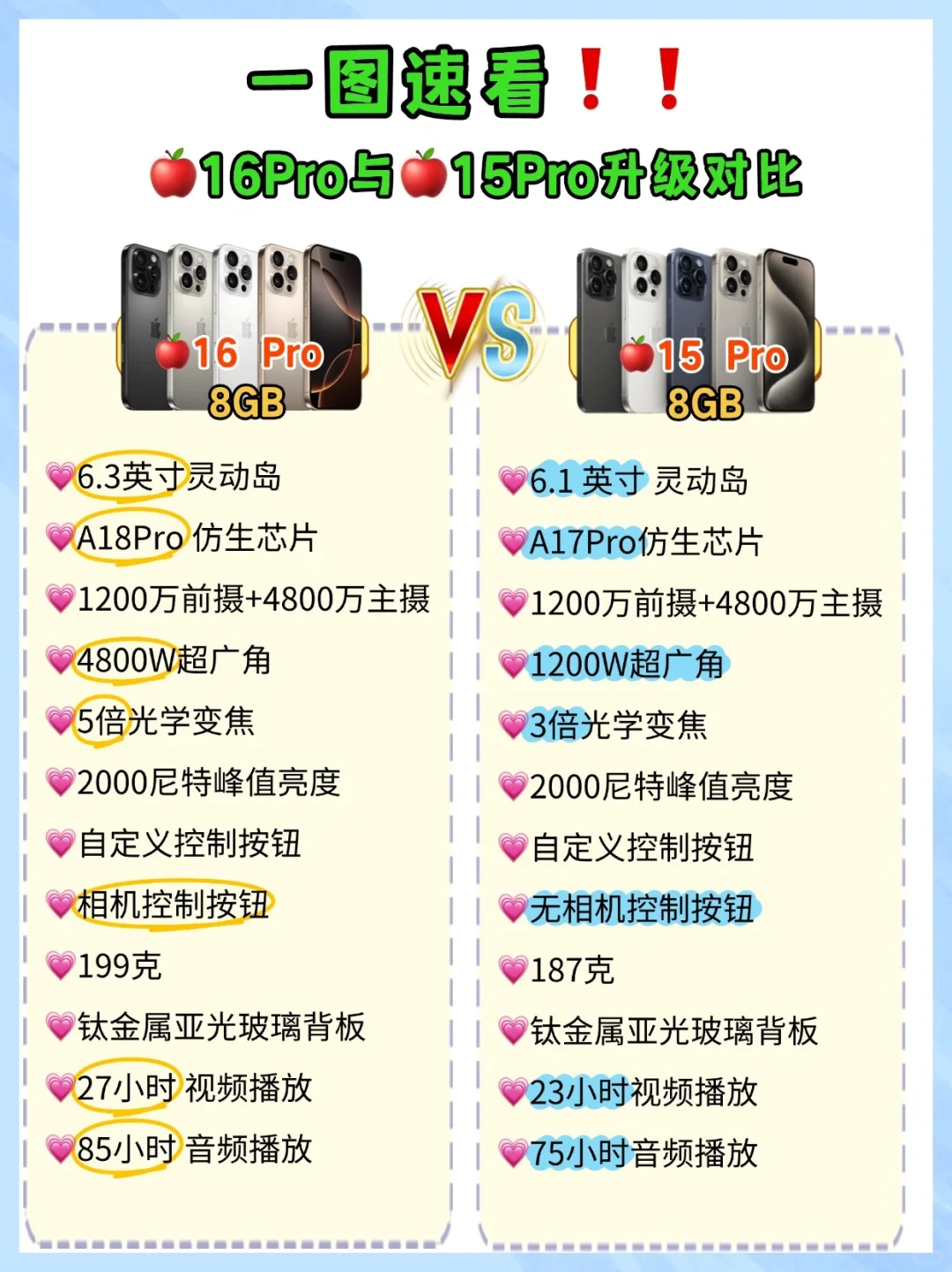 🍎16对比15升级了什么❓两张图告诉你❗