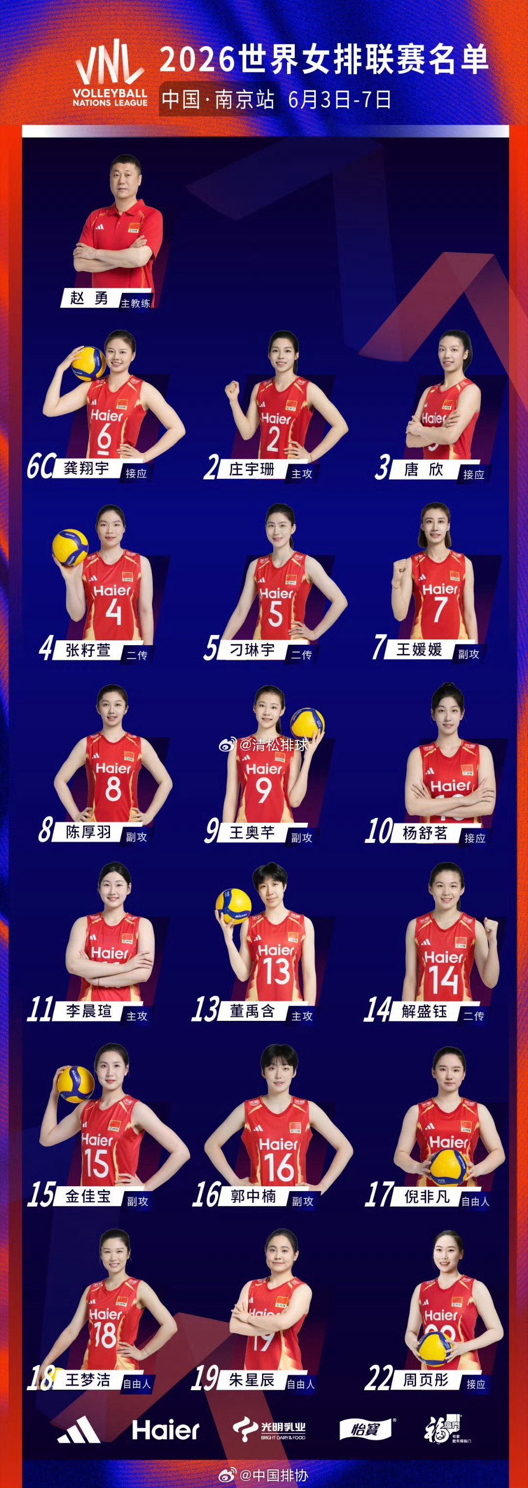 2026年世界女排联赛第一周中国女排18人大名单（中国南京站）主攻：庄宇珊、李晨
