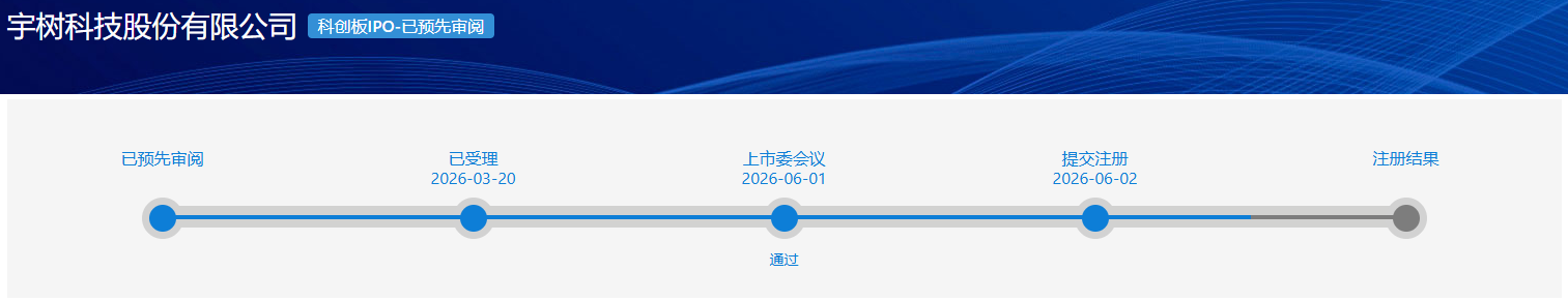 上市在即！证监会批复同意宇树科技科创板IPO注册，募资42亿