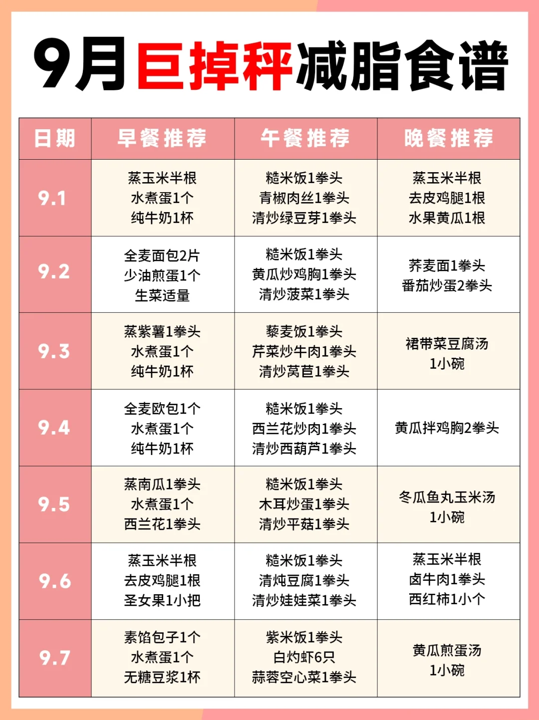 9月巨掉秤减脂食谱~掉秤轻松拿捏
